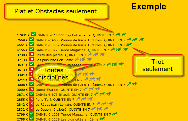 Devenir Supporter De Pronostics turf info