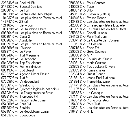 Pronostic Intelligence Artificielle